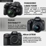 The Ultimate Guide to Choosing the Best DSLR Camera for Beginners